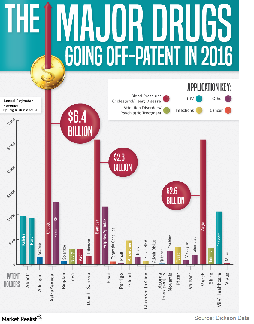 uploads///patent cliff