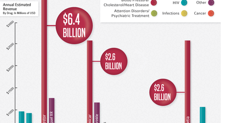 uploads///patent cliff