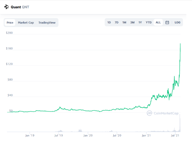 quantic crypto price prediction