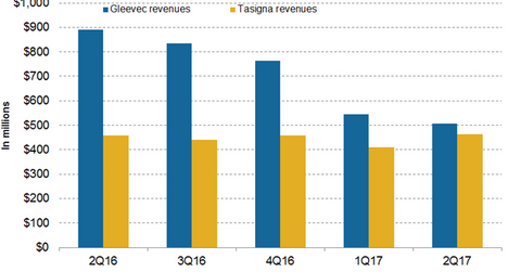 uploads///Gleevec tasigna