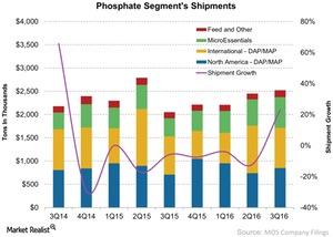 uploads///Phosphate Segments Shipments