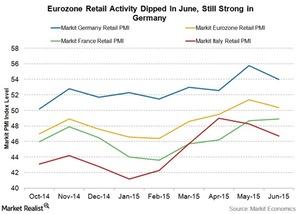 uploads///Eurozone retail PMI