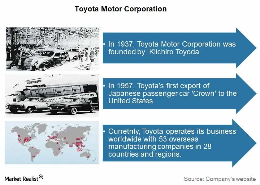 Overview: All You Need to Know about Toyota Motor Corporation