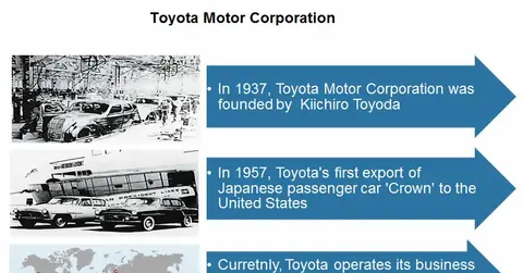 Overview: All You Need to Know about Toyota Motor Corporation