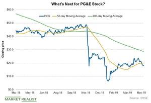 should i buy pcg stock