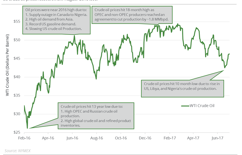 Geopolitical Tension Could Drive Brent and US Crude Oil Futures