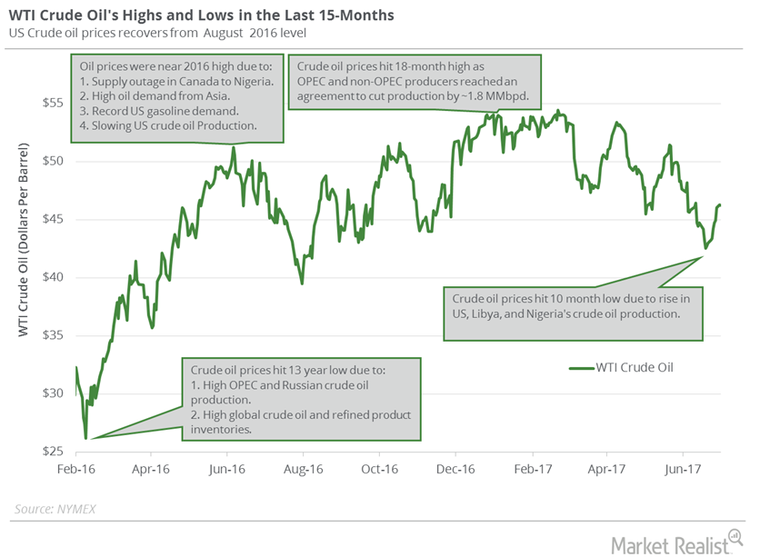 Geopolitical Tension Could Drive Brent and US Crude Oil Futures