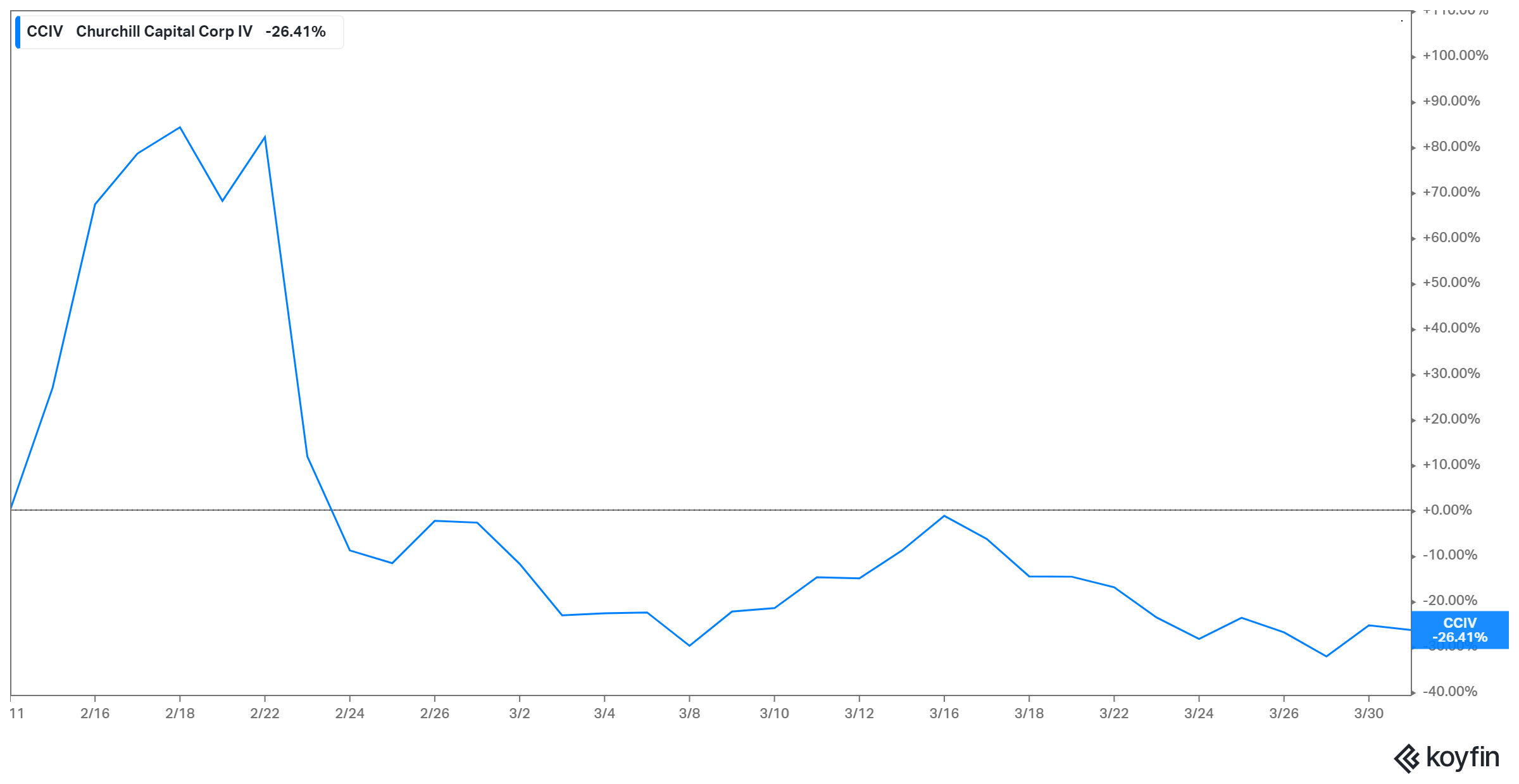 lucid stock forecast