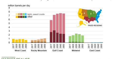 uploads///crude oil prod by region