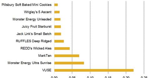 uploads///Innovation