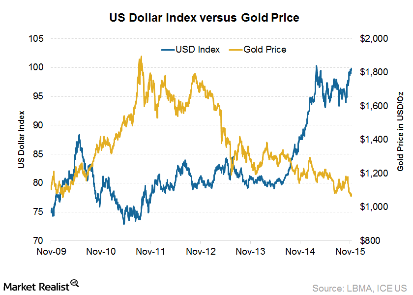 uploads///USD