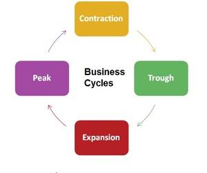 uploads///business cycles