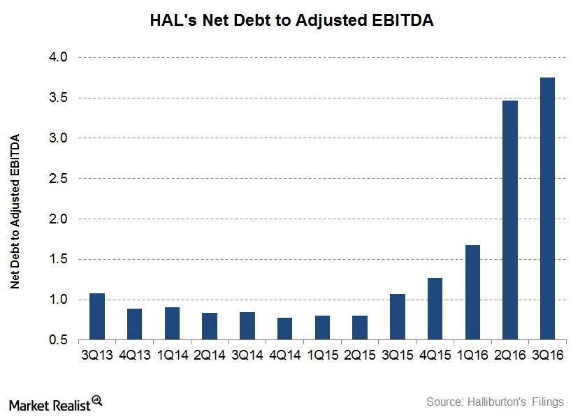 uploads///Net Debt to EBITDA