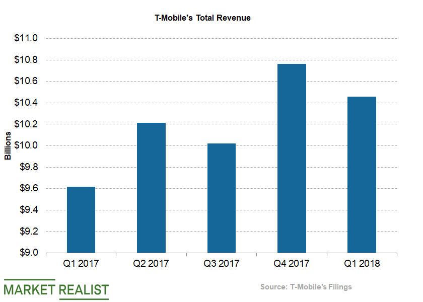 uploads///Telecom T Mobile Q Revenue