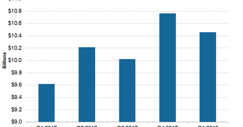 uploads///Telecom T Mobile Q Revenue
