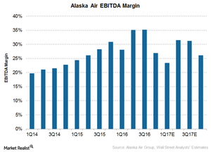 uploads///Alaska Margin