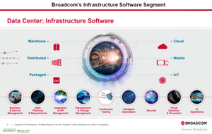 uploads///A_Semiconductors_AVGO_Infra software seg