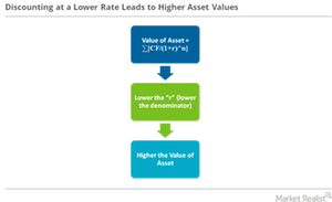 uploads///discounting factor