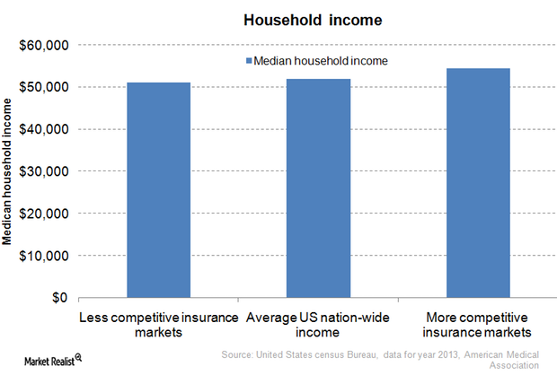 Health insurance monopolies: What you need to know