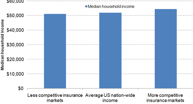 Health insurance monopolies: What you need to know