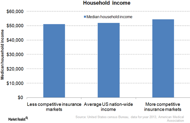 Health insurance monopolies: What you need to know