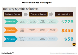 uploads///UPS Business Strategies