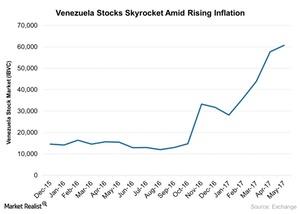 uploads///Venezuela Market Skyrocketing with Rising Inflation