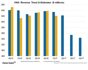 uploads///Art  Revenue