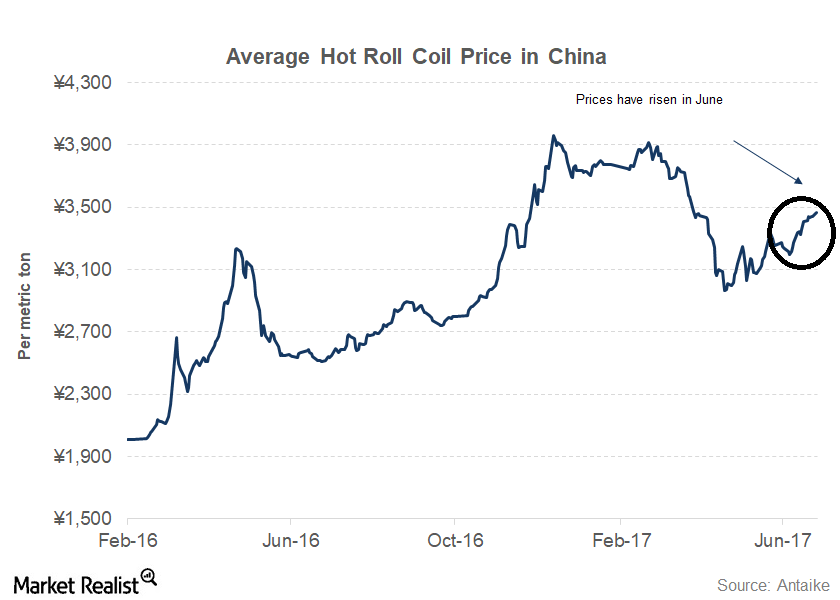 Could Rising Chinese Steel Prices Help US Steelmakers?