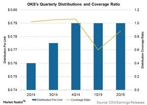 uploads///OKS quarterly distributions and coverage ratio