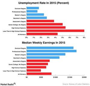 uploads///education and future income