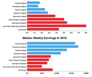 uploads///education and future income