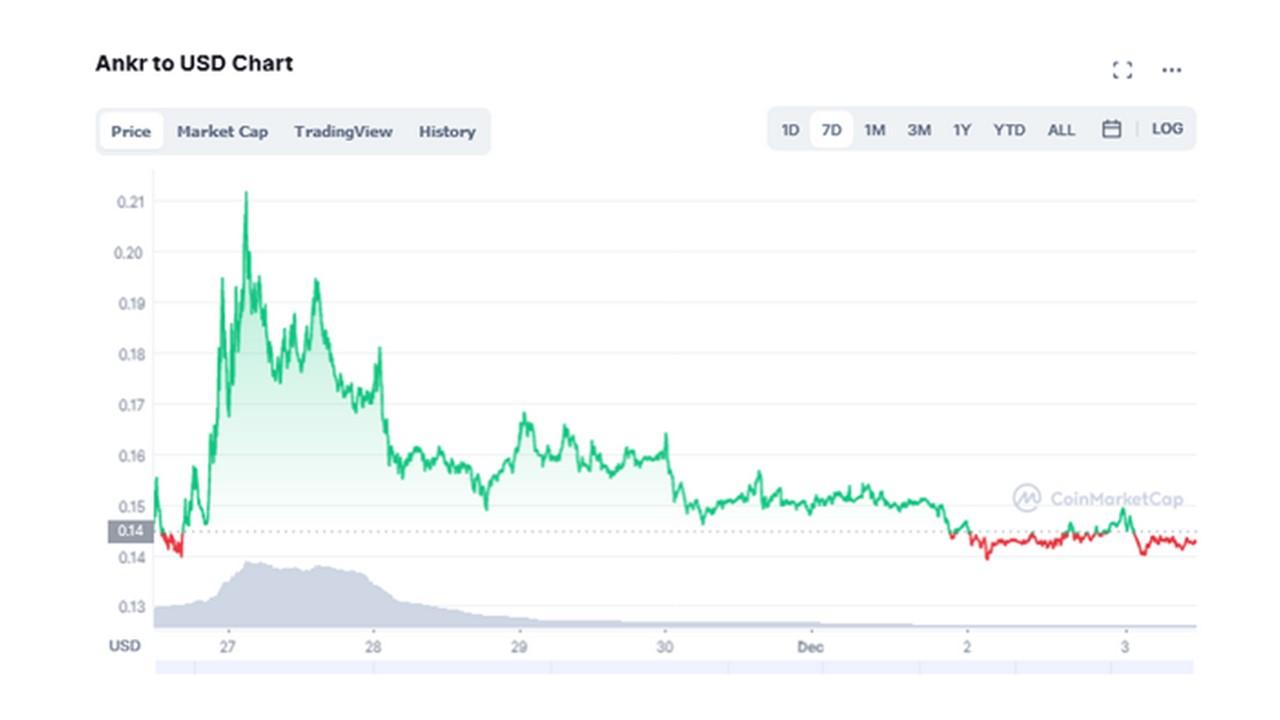 ankr crypto price prediction 2022