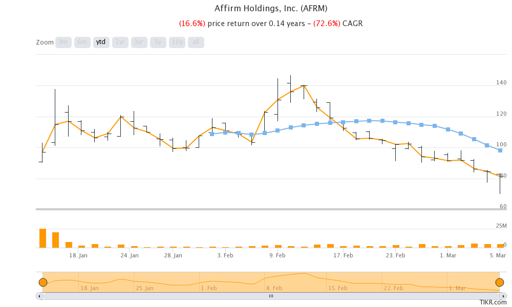 Is Roblox Corp (RBLX) Stock a Attractive Value?