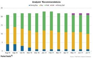 uploads///Chart  Ratings