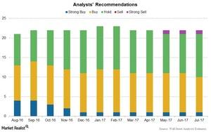 uploads///Chart  Ratings