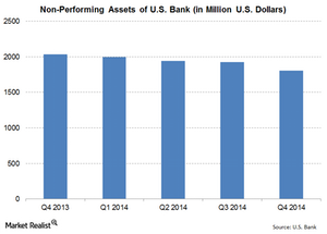 uploads///US Bank NPA