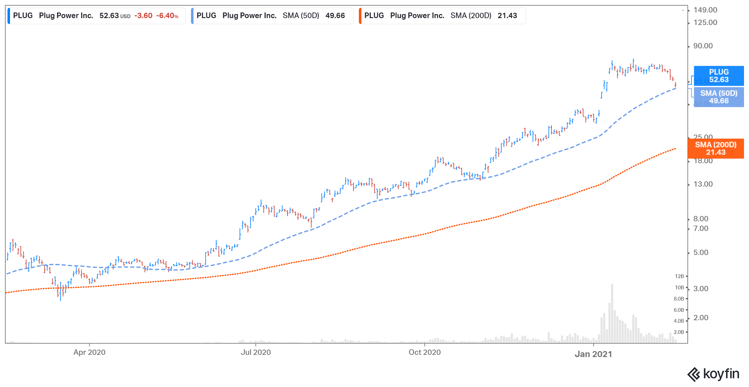 Plug power on sale stock forecast