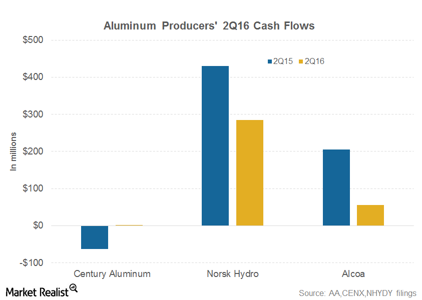 uploads///part  cash flows