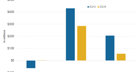 uploads///part cash flows