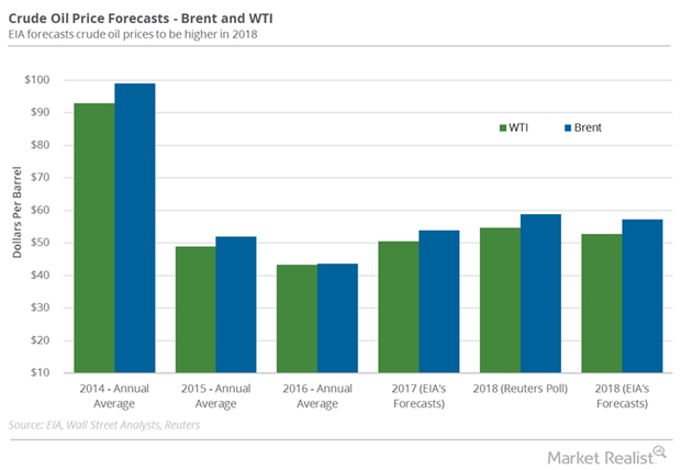 uploads///Oil forecast Dec