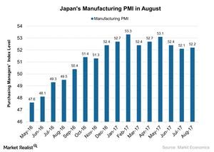 uploads///Japans Manufacturing PMI in August