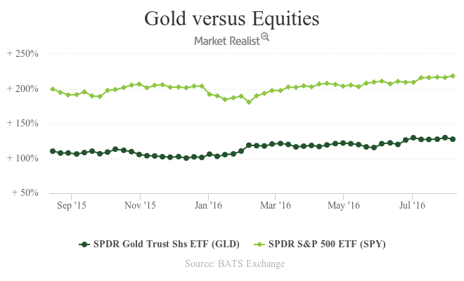 how-do-economic-indicators-affect-gold
