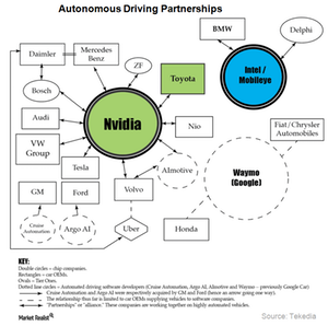 uploads///A_Semiconductors_NVDA_Auto competitors