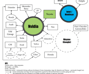 uploads///A_Semiconductors_NVDA_Auto competitors