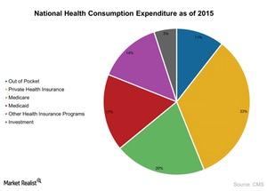 uploads///National Health Expenditure as of