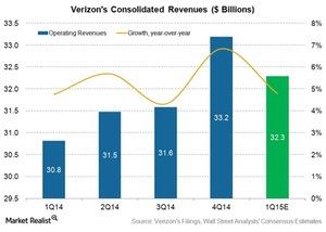 uploads///Telecom Verizon Revenue qE