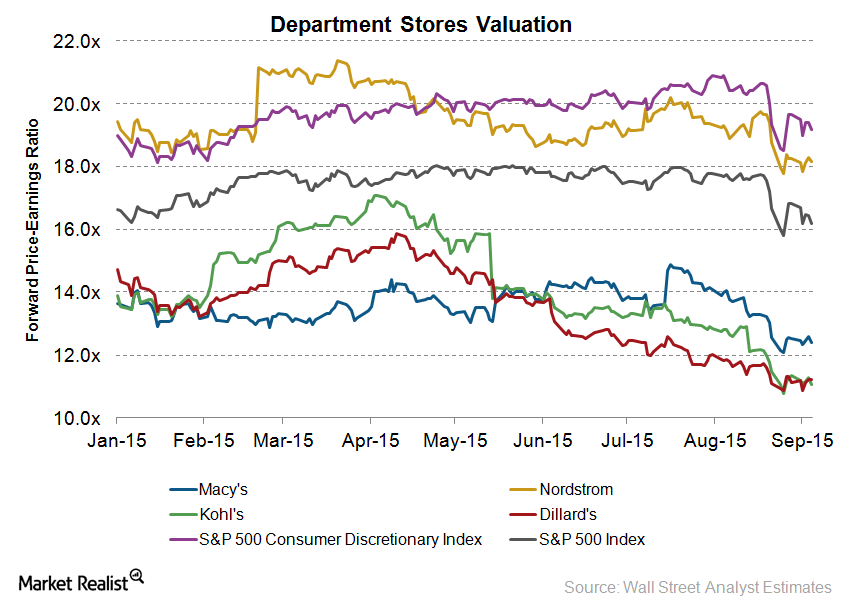 uploads///Valuation