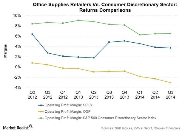Staples And Office Depot—Market Leaders In A Changing Industry
