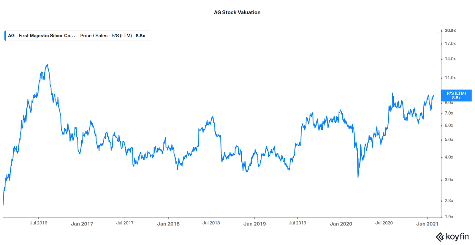 What Are the Best Silver Stocks to Buy as WallStreetBets Pumps Silver?